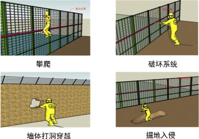 左权县周界防范报警系统四号