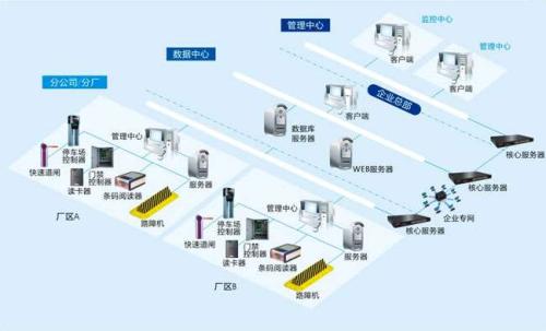 左权县食堂收费管理系统七号