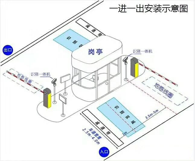 左权县标准车牌识别系统安装图