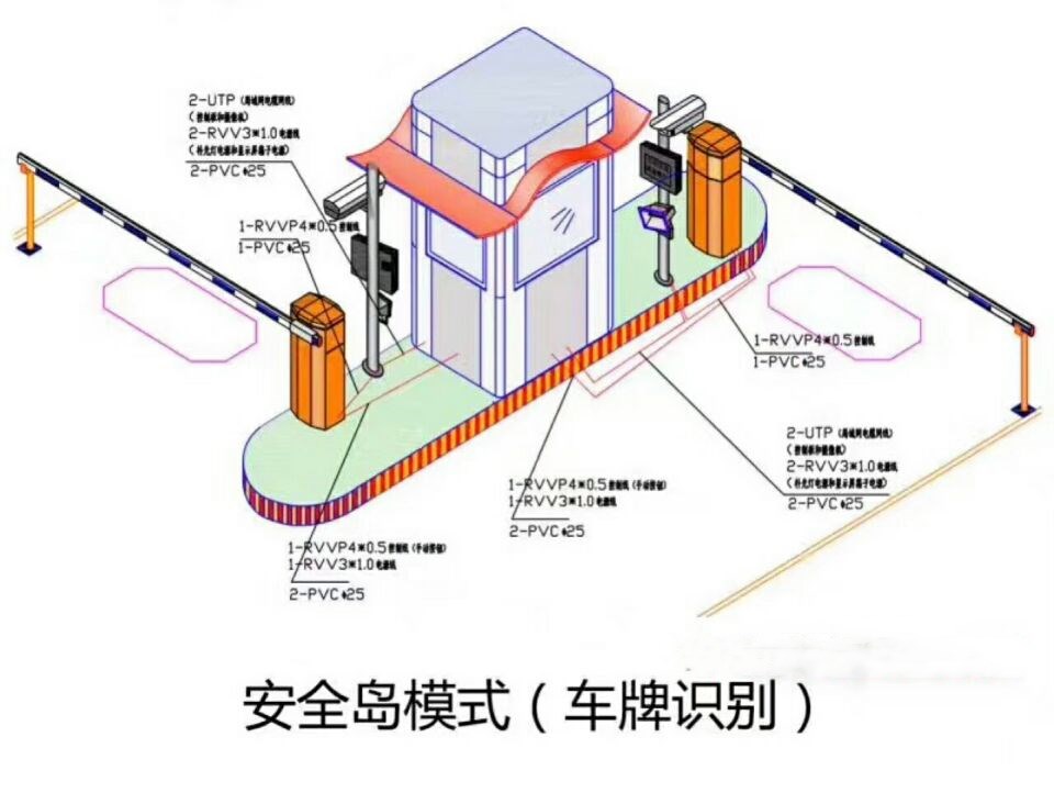 左权县双通道带岗亭车牌识别