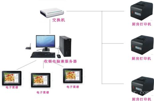 左权县收银系统六号