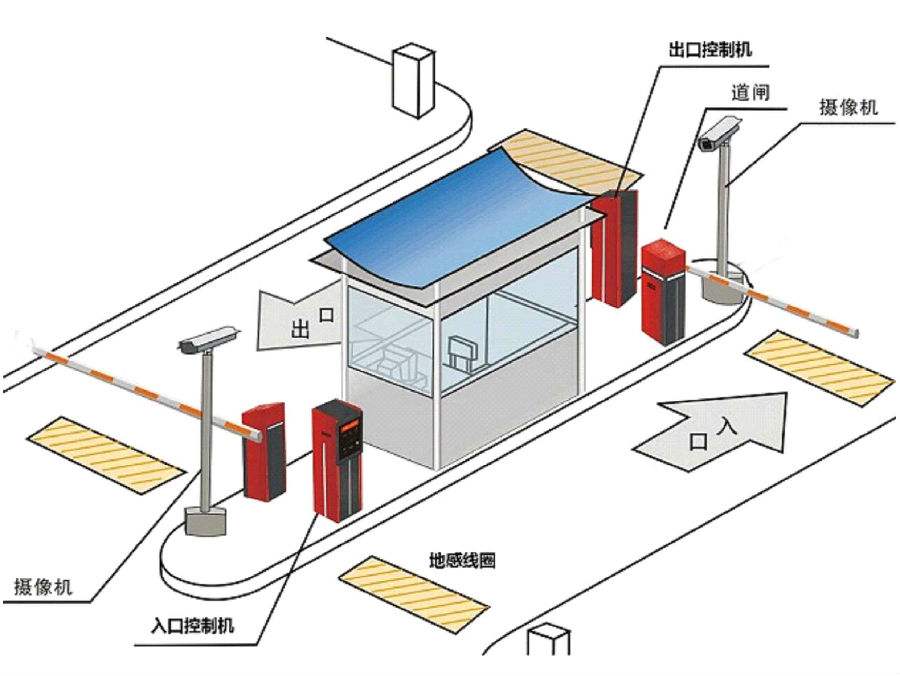 左权县标准双通道刷卡停车系统安装示意